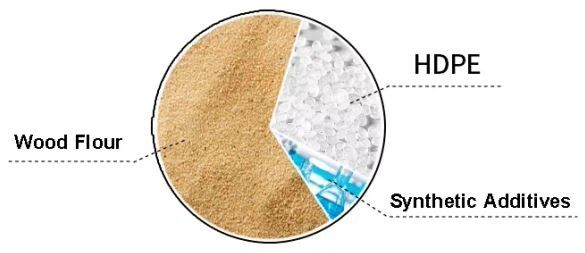 WPC Waterproof Flooring WPC Waterproof Flooring